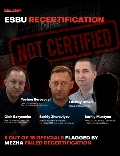 ESBU recertification — 5 out of 15 officials flagged by MEZHA failed evaluation