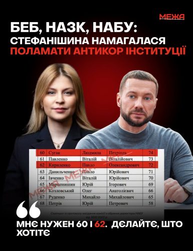 Ольга Стефанішина, Павло Кириленко, список кандидатів НАБУ